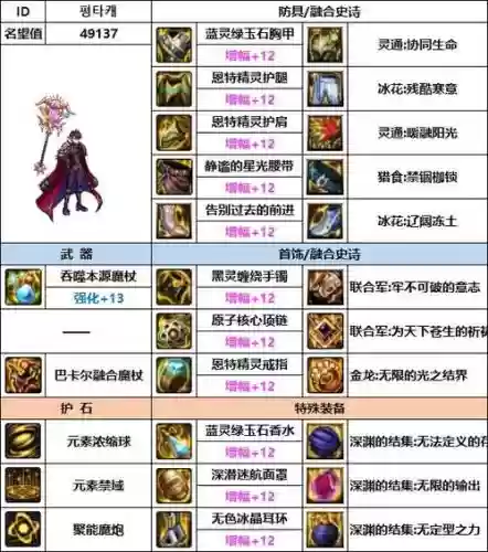 dnf魔皇勇者套武器比较，dnf魔皇2021最强武器插图1