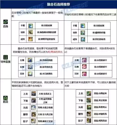 女弹药的毕业装备，女弹药毕业套装