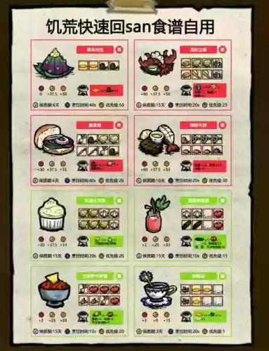 饥荒攻略回,饥荒回sam插图 饥荒攻略回,饥荒回sam插图