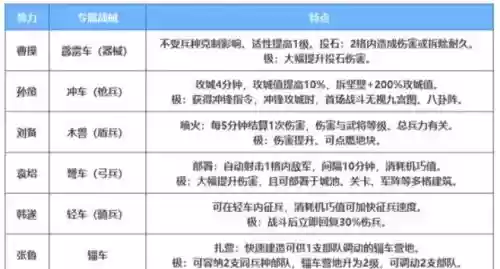 官渡战械阵容搭配，官渡之战战法