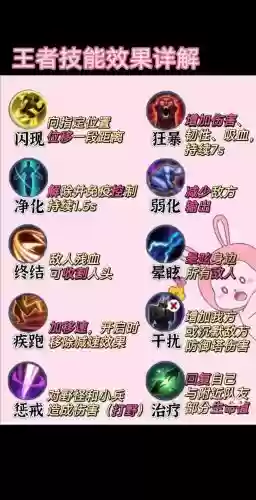 王者荣耀自带技能大全，王者带的技能都是什么意思插图