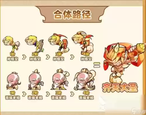 电脑游戏齐天大圣攻略，齐天大圣 攻略插图