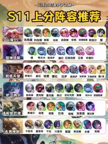 lol阵容搭配网站，lol阵容搭配网站推荐插图