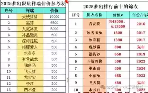 梦幻西游成就达8000,梦幻西游10000成就插图 梦幻西游成就达8000,梦幻西游10000成就插图
