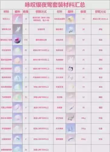 刀塔传奇钻石买什么装备，刀塔传奇一个月能攒多少钻插图1