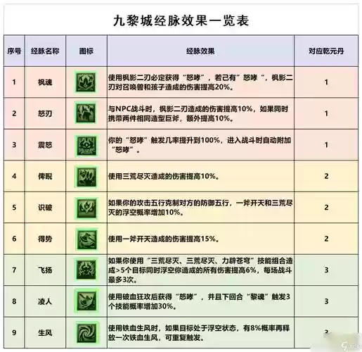 梦幻西游出了个新门派技能，梦幻西游门派技能花费表插图