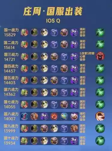 周庄用装备，周庄出什么装备无敌插图1