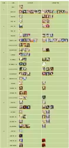 国服fgo攻略插图