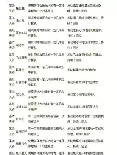 大话2觉醒技能意思插图