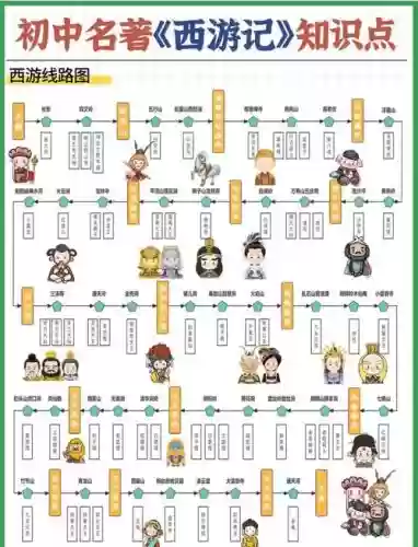 最克制西游组合的阵容搭配，西游记属性克制插图1