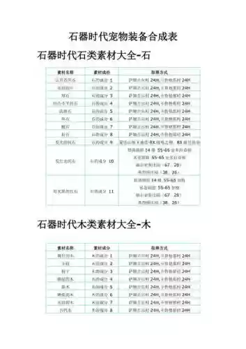 石器时代加工装备，石器时代材料大全插图