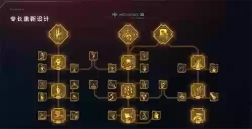 你的技能树中点亮了哪些技能，技能树游戏插图