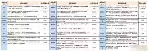 什么网游技能多，网游技能名称插图1