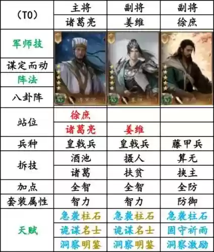 赵云阵容搭配详解插图
