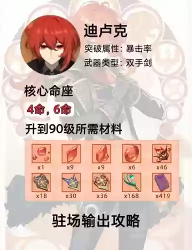 原神平民迪卢克阵容搭配，原神迪卢克平民带什么武器插图