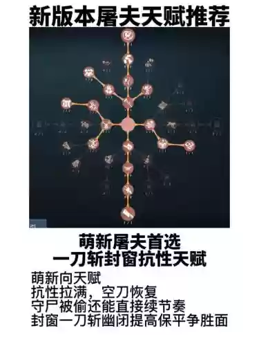 末日屠夫搭配什么阵容，末日屠夫天赋图插图