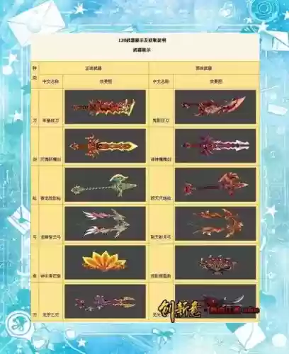 热血江湖刀客武器合成，热血江湖刀客的武器
