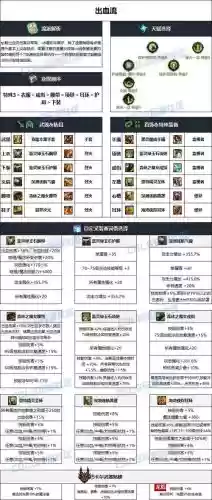 90男气功右边装备选择，男气功套装选择插图
