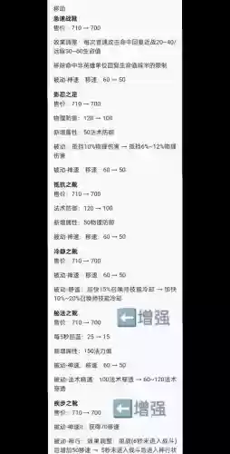 这些就是3.2会增强的装备，增强装备mod