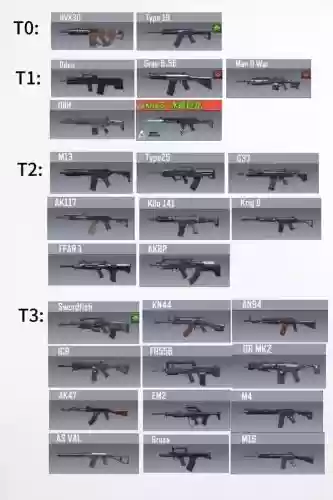 使命召唤的武器大全2015,使命召唤武器列表插图 使命召唤的武器大全2015,使命召唤武器列表插图