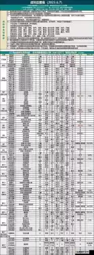 地下城堡灵魂之墓阵容搭配，地下城堡灵魂之墓阵容搭配攻略