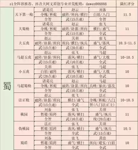 赵云张飞马超搭配战法阵容，s3张飞赵云马超怎么搭配战法插图1