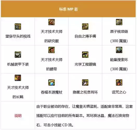 dnf魔皇勇者套武器比较，dnf魔皇2021最强武器插图