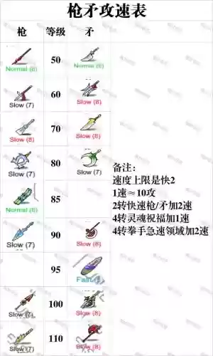 冒险岛2刺客武器怎么，冒险岛2武器怎么加99
