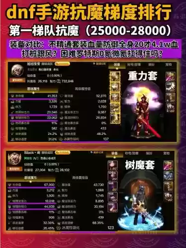 七抗男魔装备搭配，dnf70版本抗魔值怎么提升插图1