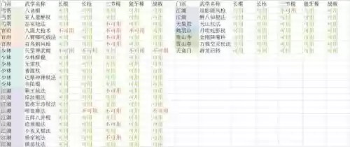 放置江湖支线装备,放置江湖装备作用大吗插图 放置江湖支线装备,放置江湖装备作用大吗插图