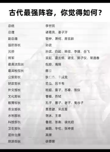 古代无敌的阵容搭配，古代无敌文小说插图