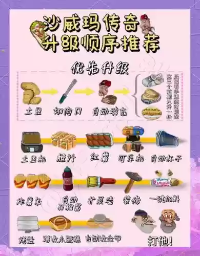 传奇手游武器到7，传奇手游武器升级配方插图