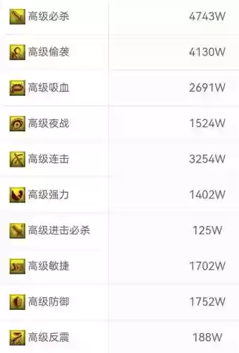 梦幻西游火区物价，梦幻西游2020区物价插图1