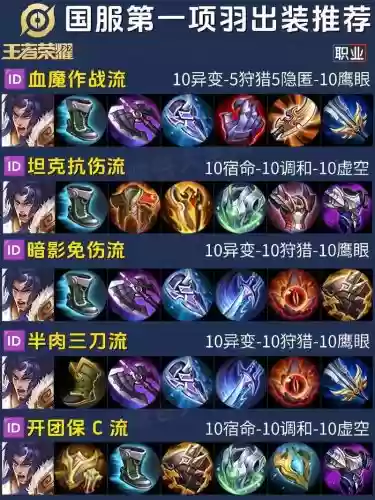 王者荣耀最肉的装备S9，王者荣耀最肉的装备s9是什么