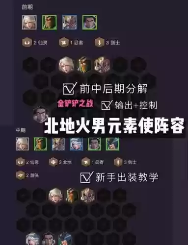 冬季最强搭配阵容，冬季攻势攻略