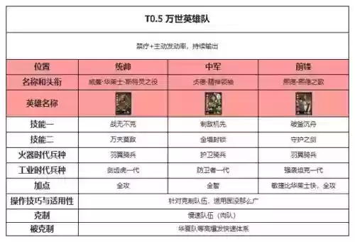 启元诺亚阵容搭配，启元诺亚传说石插图