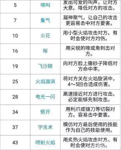 复刻冲钻技能，复刻怎么快速升级插图1