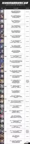 魂师大陆最新阵容搭配，斗罗大陆魂师魂技搭配表插图1