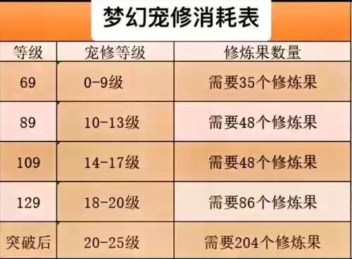 梦幻西游宝宝修炼果17，梦幻西游宝宝修炼果多少钱一个插图
