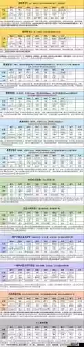 斗罗大陆魂狮对决阵容搭配，斗罗大陆魂师对决,阵容