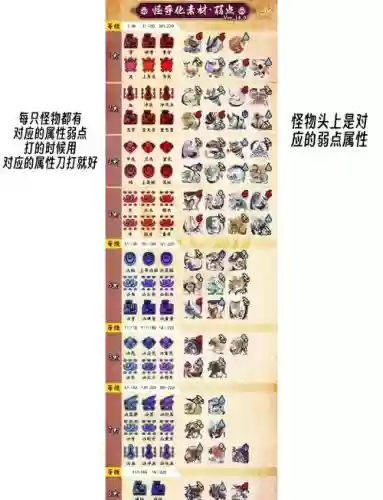 怎么在加百利哪里购买装备