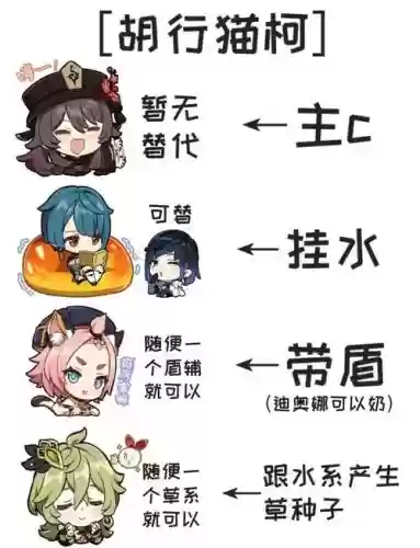 2.3胡桃阵容搭配，胡桃t0阵容插图