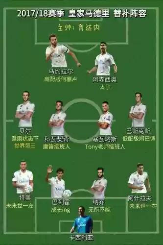 2017赛季最强阵容搭配，201718赛季插图1