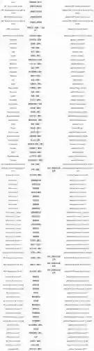 巫师3装备耐久不掉代码，巫师3装备耐久没了怎么办插图1