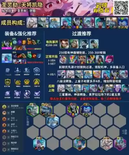 s4云顶之弈劫阵容搭配，云顶之奕s4劫阵容