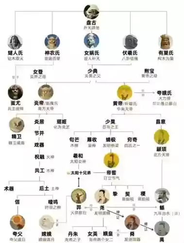 中国最强神话阵容搭配，神话中最强的人物插图1