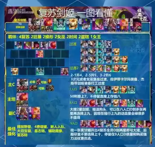 剑精灵阵容插图1