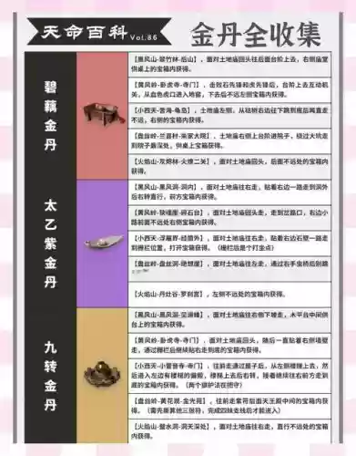 梦幻西游如何炼出金砂丹，梦幻西游金砂丹兑换秘籍插图1