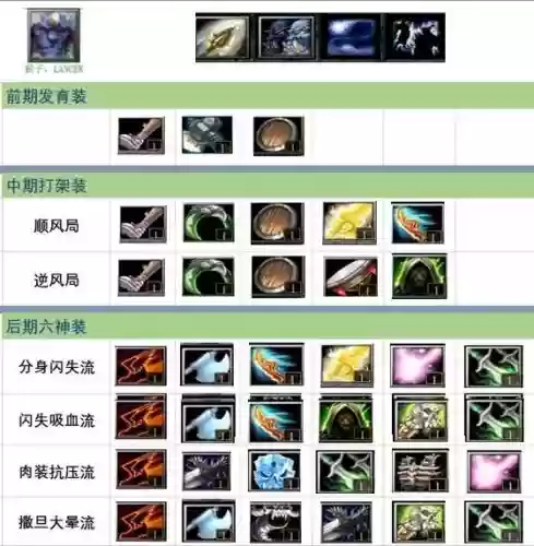 dota2装备英雄介绍视频直播，dota2英雄装备搭配插图1