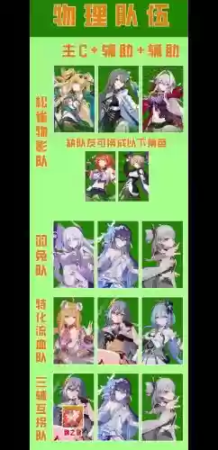 崩坏3阵容搭配，崩坏3最强阵容搭配2020
